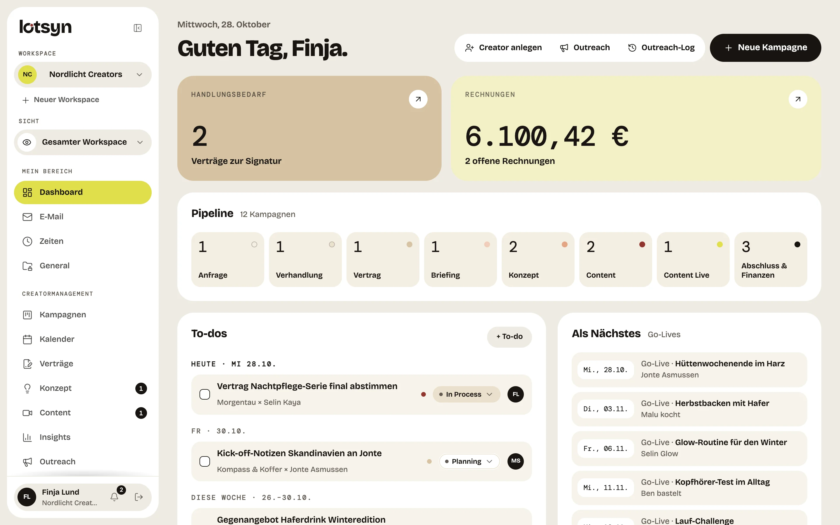 Dashboard des Teams mit dem Wochenüberblick