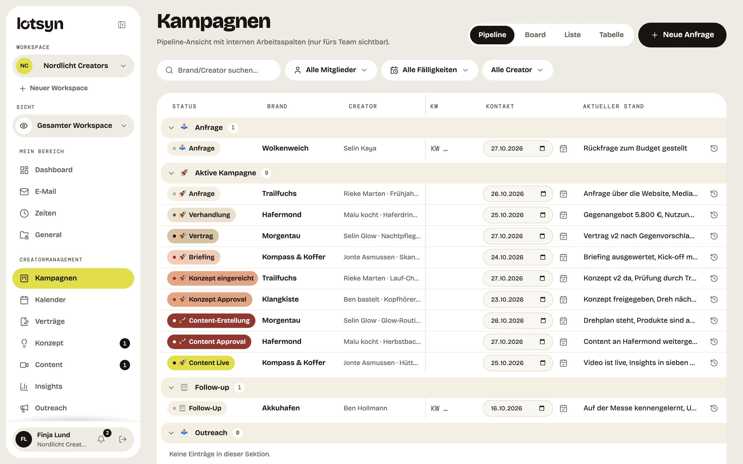 Pipeline-Ansicht mit allen Kampagnen als Tabelle, je Zeile Status, Brand, Creator und aktueller Stand